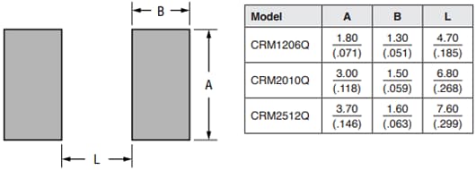 Bourns CRM-Q Automotive Grade High Power Chip Resistors